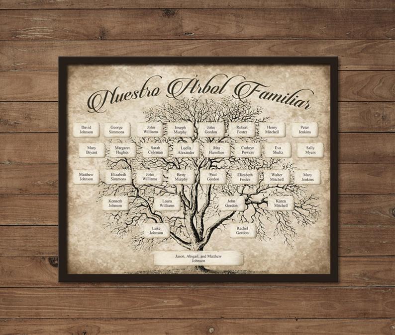 sierra generations family tree download template